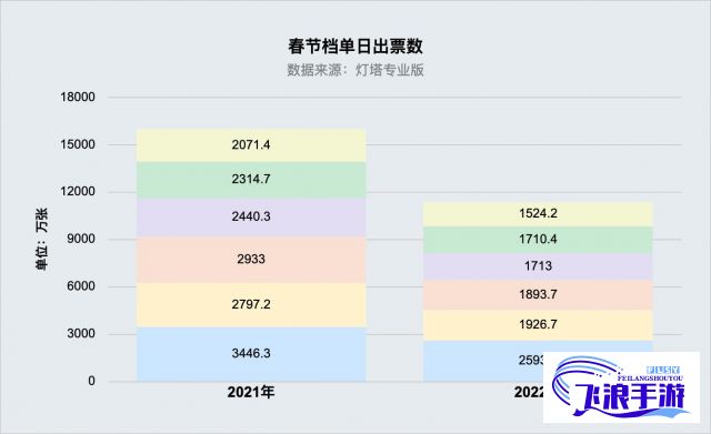 (观影活动策划案活动内容) 观影盛宴，点亮心情灯塔：发现迷人的电影世界，让情感交织出绚烂的光芒!