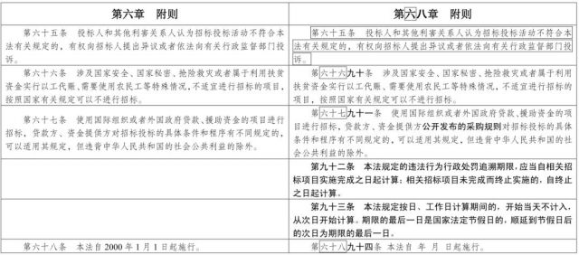 (草案下一步是什么) 从草案到终稿：17.C-起草99系统的演变与优化，解析其在实际应用中的关键改进点