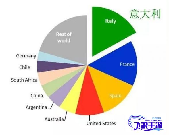 (国内红酒市场占有率) 国产红酒市场：走进一线产区的骄傲与理想，探秘二线产区的挑战与机遇