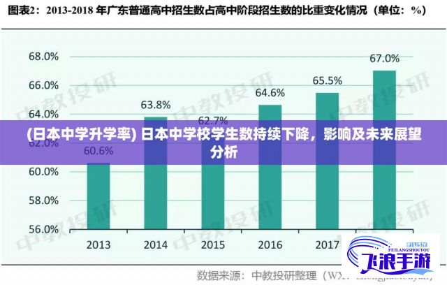 (日本中学升学率) 日本中学校学生数持续下降，影响及未来展望分析