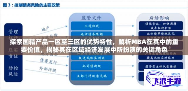 探索国精产品一区至三区的优势特性，解析MBA在其中的重要价值，揭秘其在区域经济发展中所扮演的关键角色